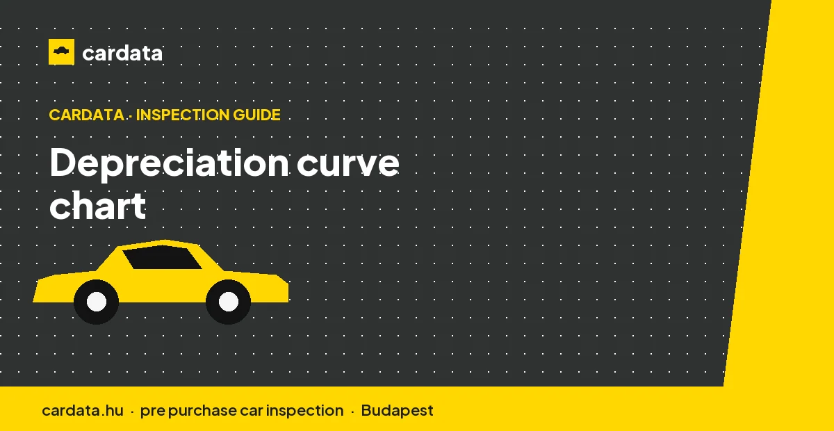 A line chart showing how a typical used car loses the steepest share of its value in the first three years before the curve flattens.